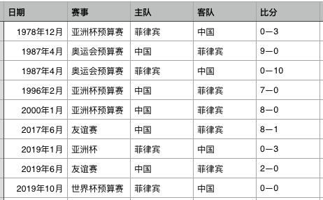菲律宾还有几场球要打,菲律宾目前比赛