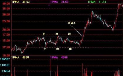 怎么分析股票视频教程,如何分析股票