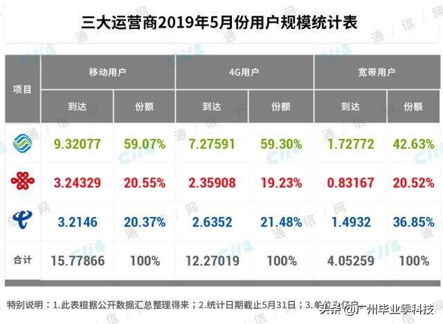 中移动最新福利！送话费、送高套餐，网友：这次力度有点大