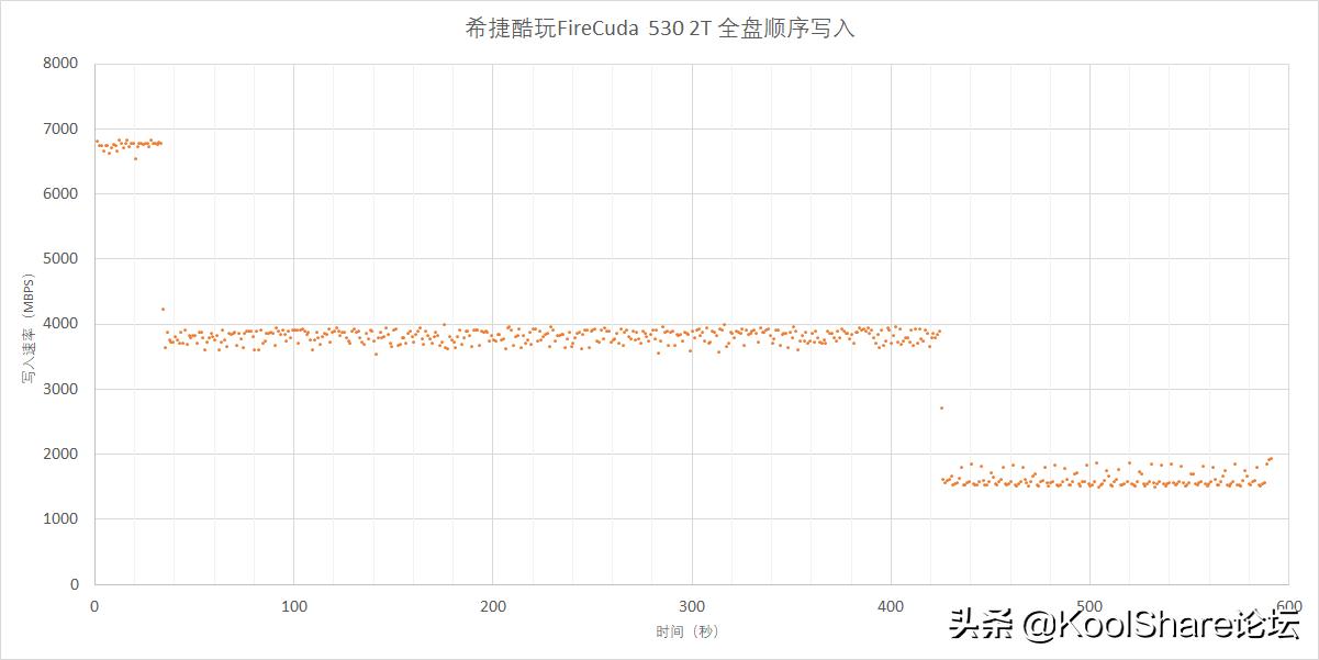 希捷酷玩firecuda510,希捷firecuda520500gb固态硬盘