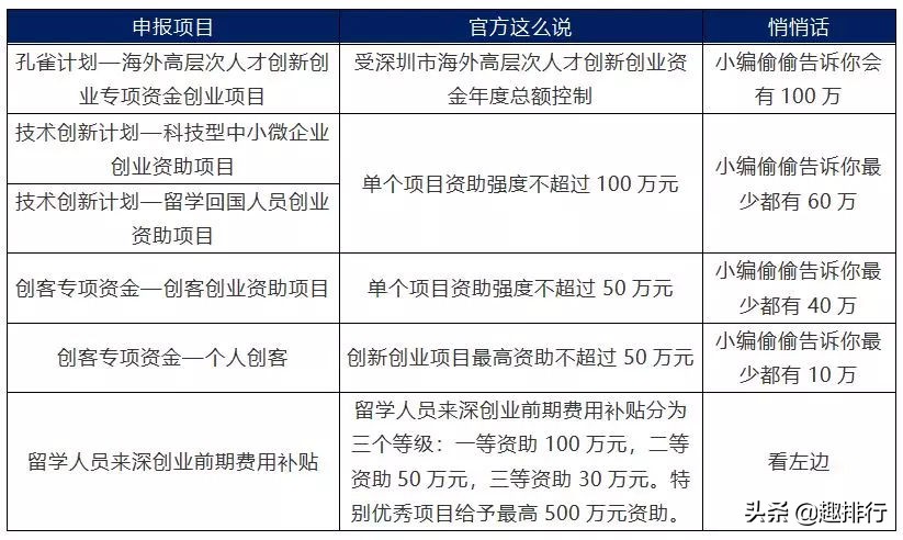 深圳创业补贴政策2024条件,深圳创业带动就业补贴的条件