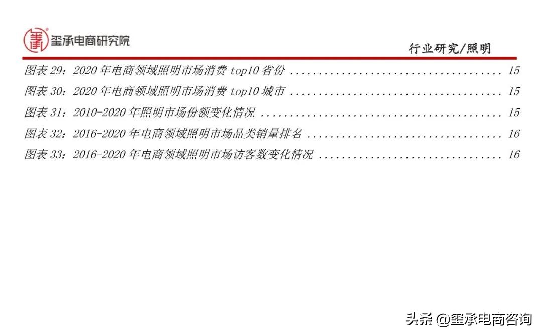 2022年灯具销售额排行榜,灯具市场行业数据分析