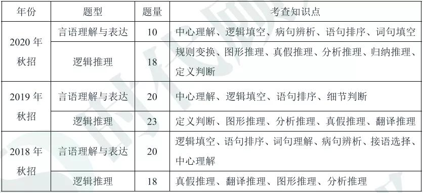 2022工商银行秋招考试真题,2021银行招聘考试题目
