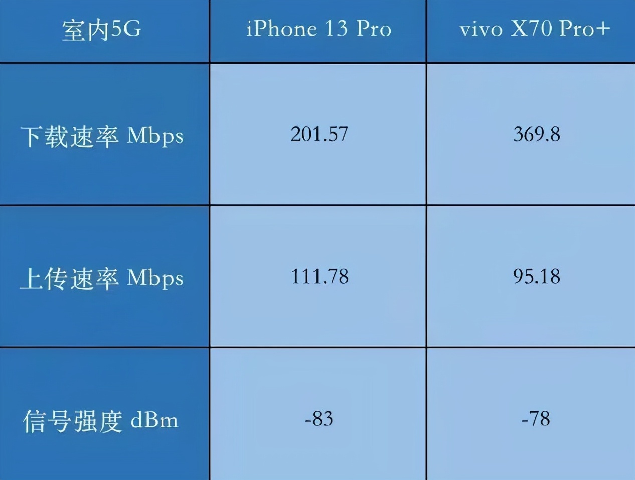 iphone13信号差问题会改善吗,iphone13信号变差