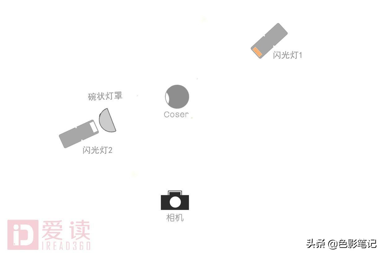 用灯去创造不一样的光,光靠几个灯就能拍出大片