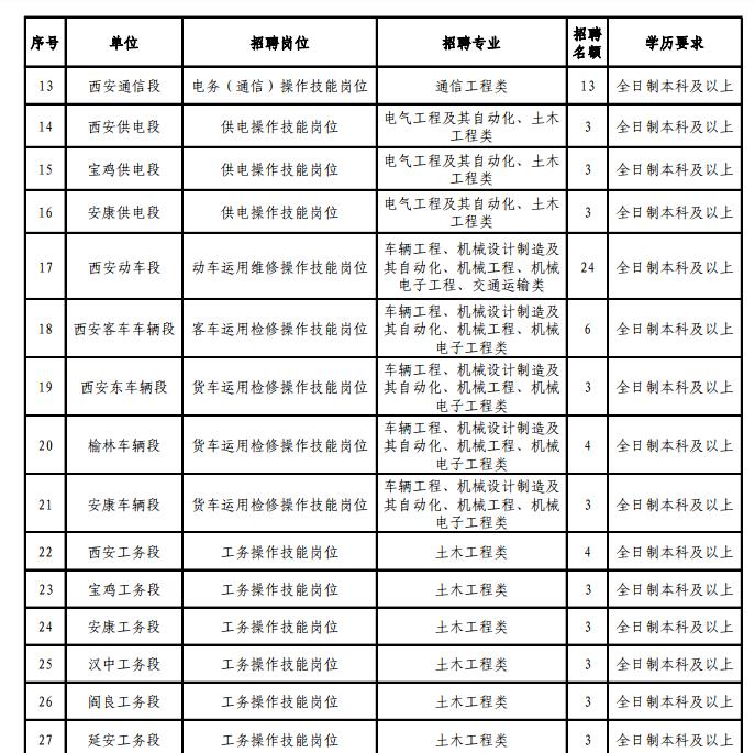 西安铁路局招聘条件和待遇,中国铁路西安局待遇怎么样
