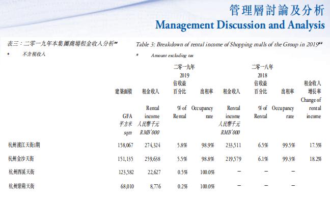 杭州龙湖商业现状,龙湖地产与龙湖天街