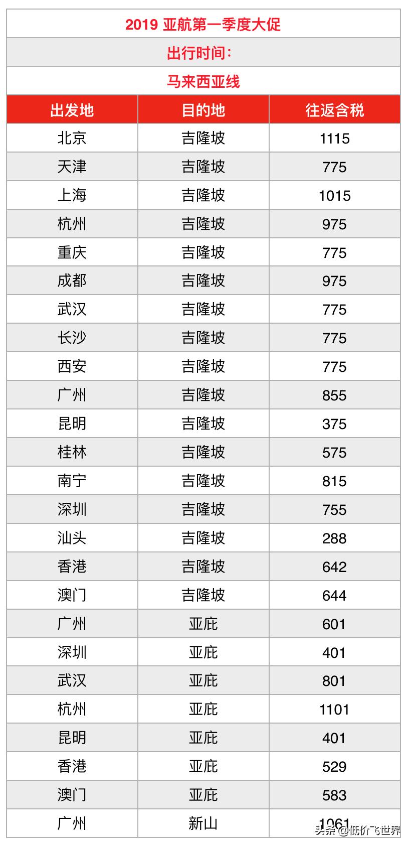 今晚0点！第一季度大促开启，含税200+起往返东南亚，附抢票攻略