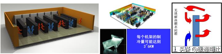 数据机房节能降耗系数,机房节能降耗方案