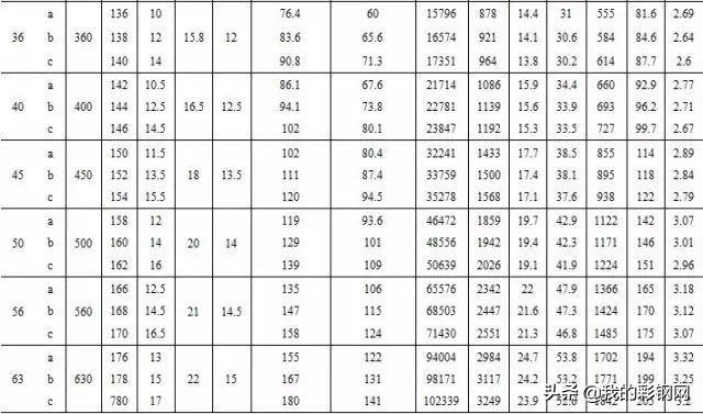 沈阳c型钢规格,常用型钢规格表