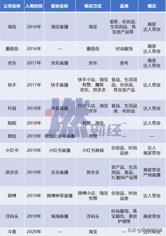 半个互联网,为什么互联网直播都带货