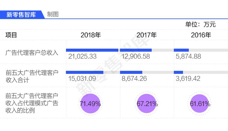 张大妈电商导购怎么样,导购张大妈