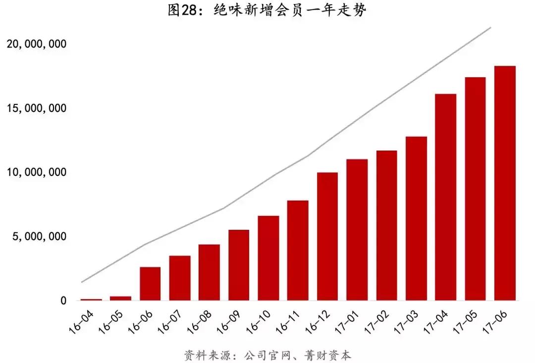 近万店小吃绝味鸭脖的连锁经营秘籍