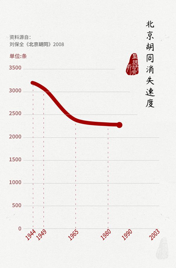 北京四合院出售,北京四合院民宿