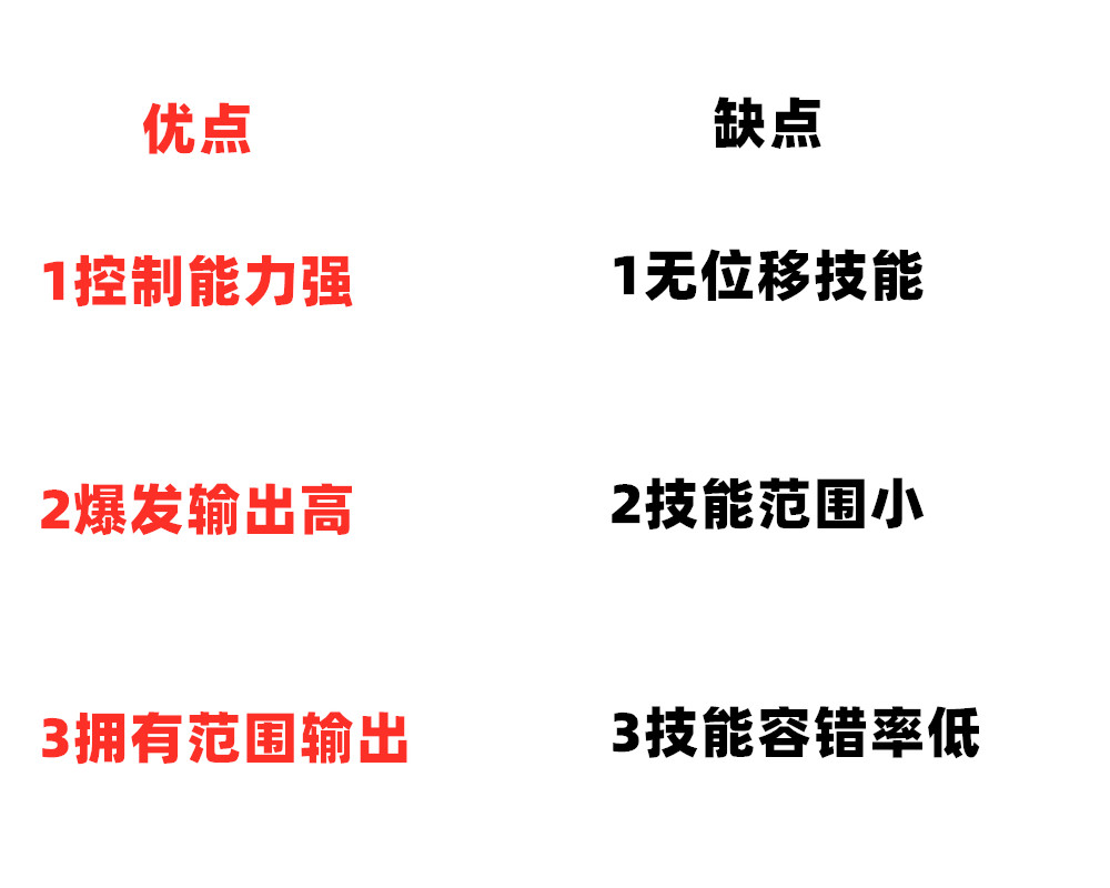王者荣耀：甄姬优缺点分析，通过技能机制解读，助力段位进阶
