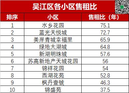 苏州小区租售比,苏州租售比公寓