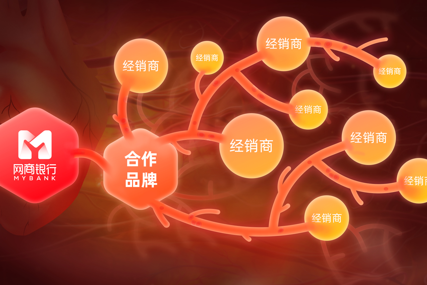 无接触*款贷**计划助力央行再*款贷**发放！网商银行：首批小店已获益