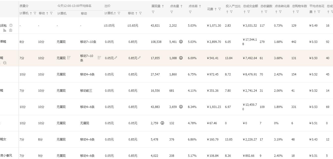 直通车智能计划前期怎么搭配,直通车计划布局玩法