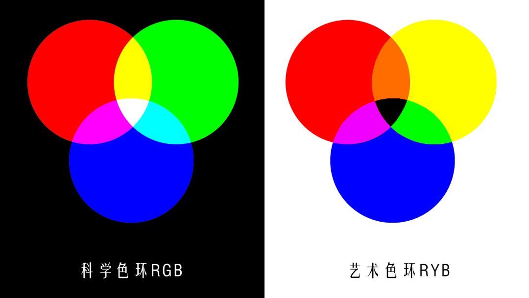 色彩调色技法与方法,色彩调色技巧与方法笔记