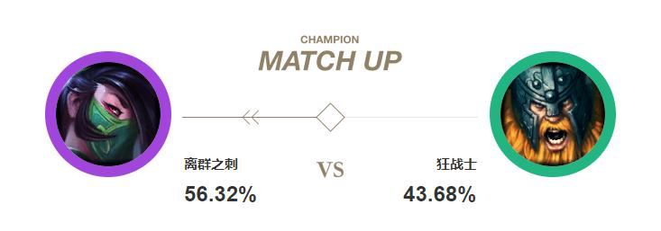 如何将阿卡丽转换形态,阿卡丽玩法教学