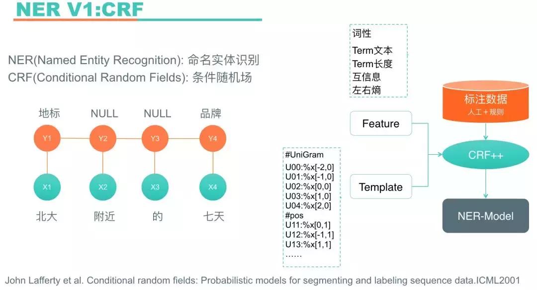 深度学习搜索业务中的探索与实践,深度学习算法的发展前途