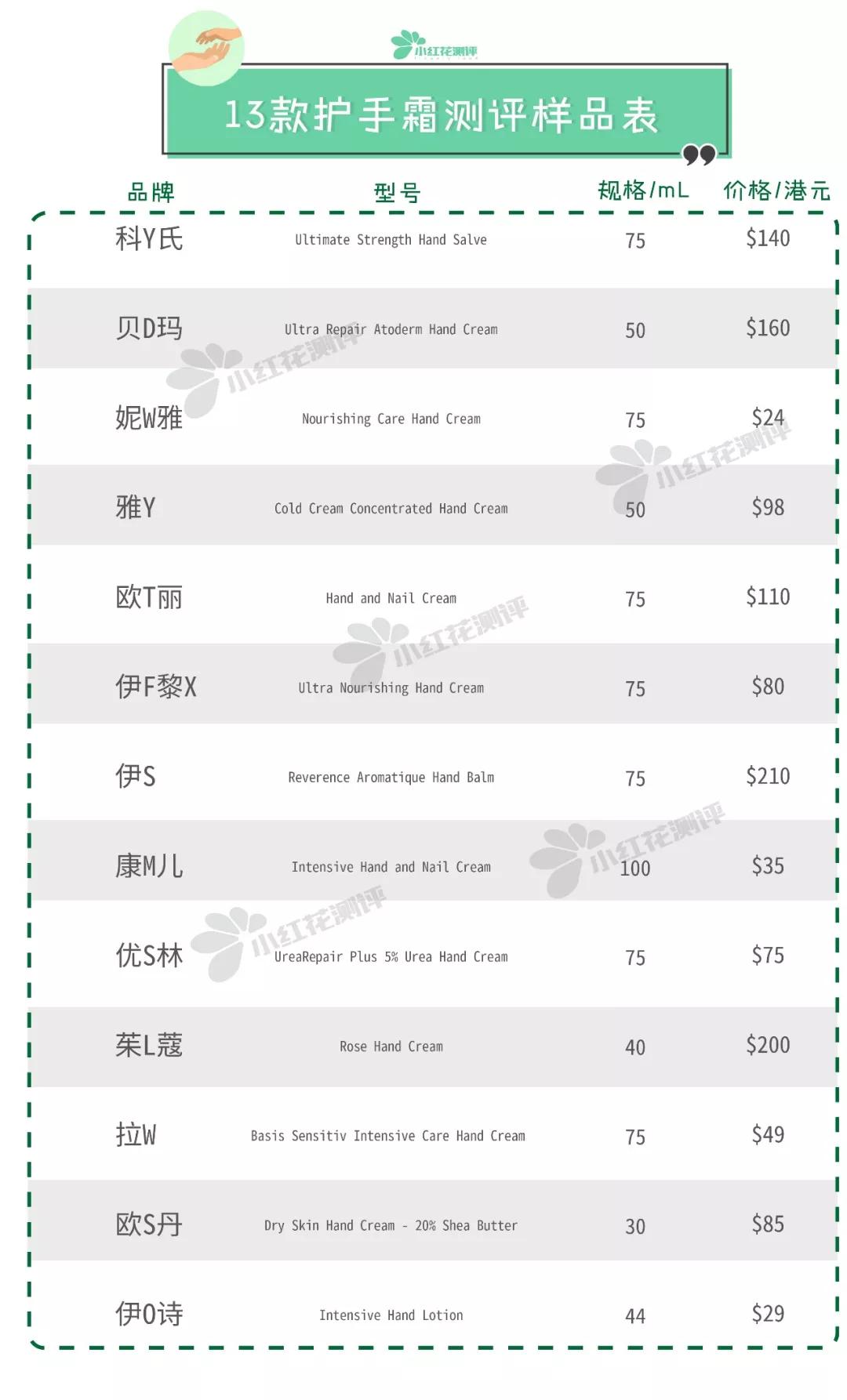 12款护手霜全方位测评,护手霜20支测评