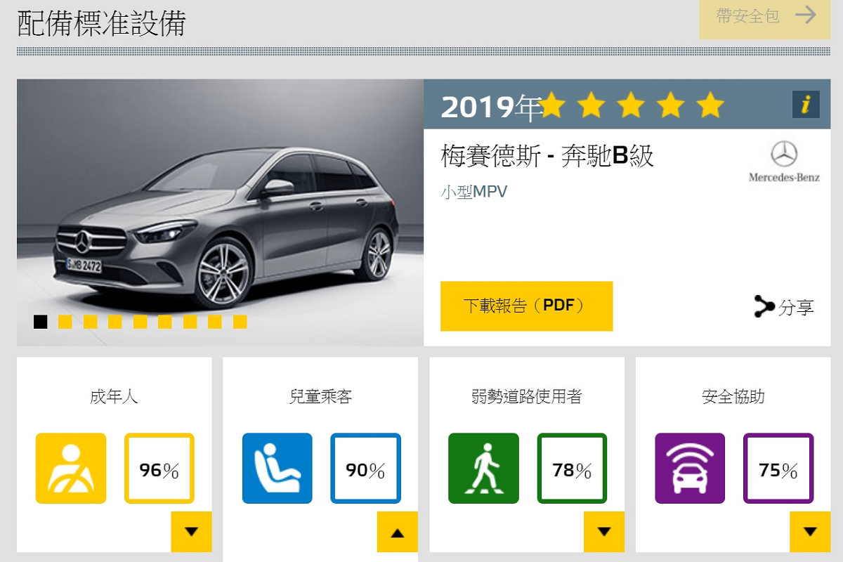 Mercedes-BenzB200试驾报导,它不只是一辆“买菜车”