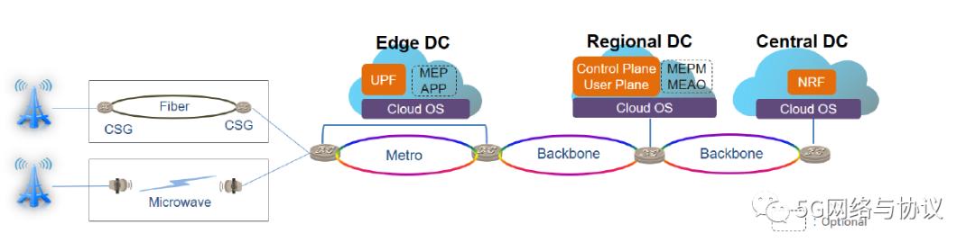 5gsa网络是什么意思,5gsa网络开关怎么打开
