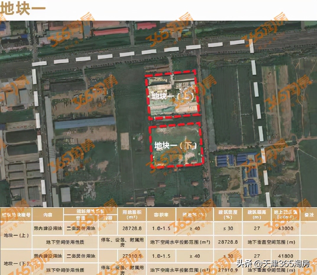 天津今年首批60宗地块亮相招商,天津或有17宗地块将流拍