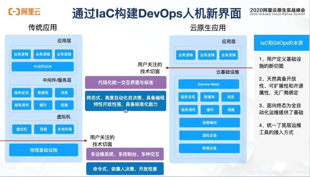 阿里云数字化转型方法论,阿里云人工智能开放创新平台简介