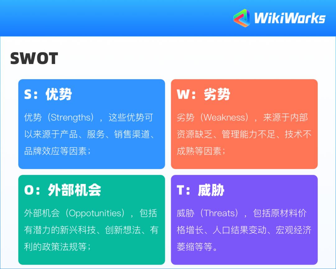 swot分析我的劣势 (swot分析双方的劣势和优势)