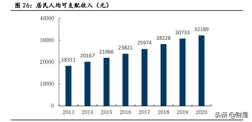 植发行业爆款视频,植发行业资质梳理