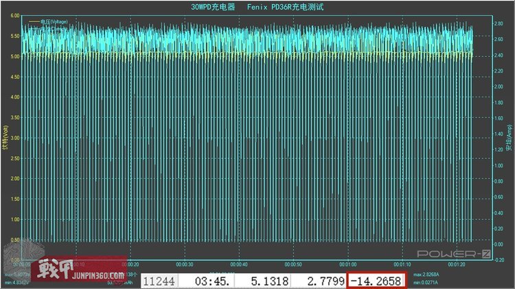 fenix菲尼克斯pd36rv2.0,fenix手电pd40r与pd36r哪个好