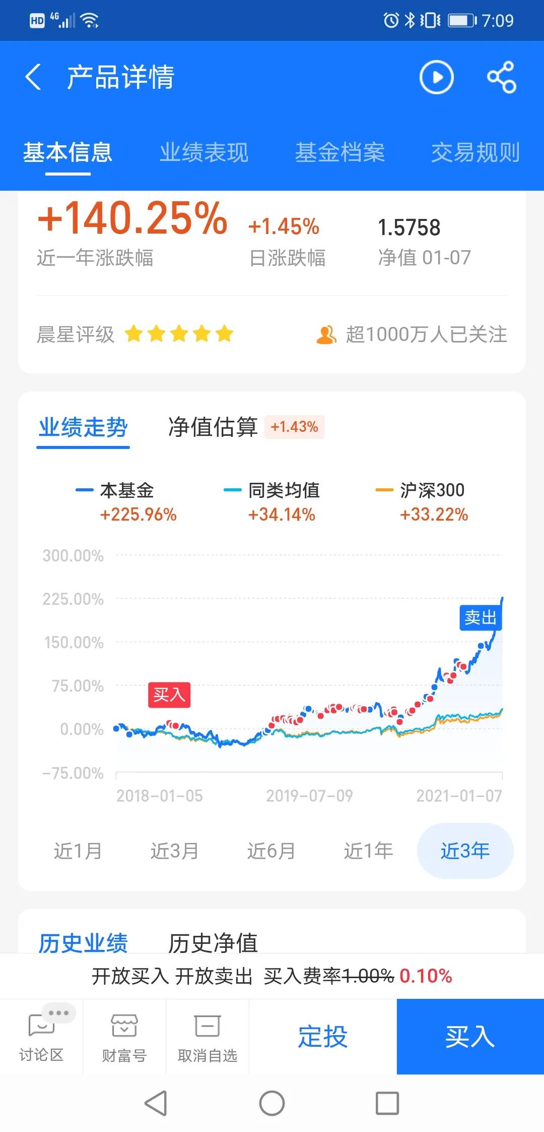 基金赚不赚钱，普通人能不能买，买基金必须要避开的五大“坑”