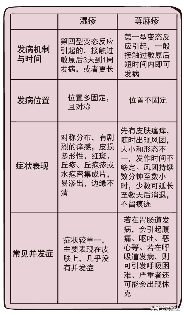 久治不愈的湿疹怎么办,湿疹反反复复久治不愈