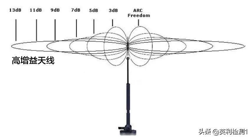 无线wifi全覆盖最佳方案,wifi无线覆盖最好方案
