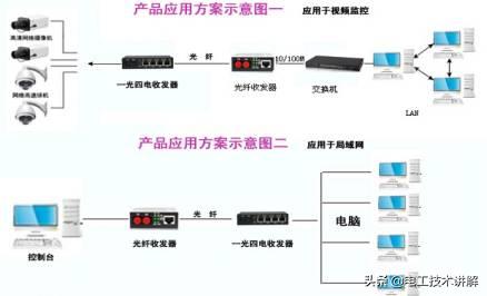 监控使用光纤收发器的接法,监控摄像头连接光纤收发器