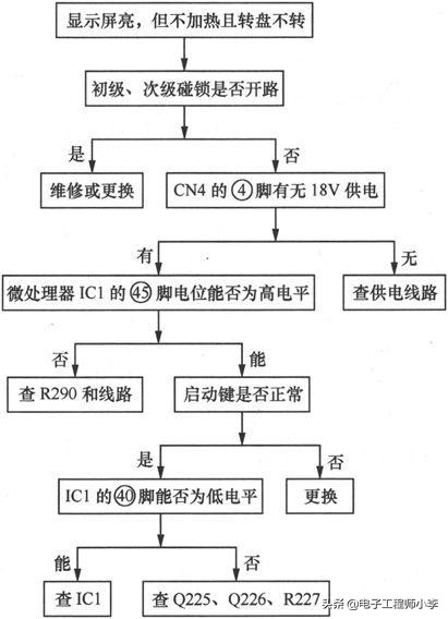 微波炉灯不亮不能加热的故障检修,微波炉用一会又烧保险丝怎么检修