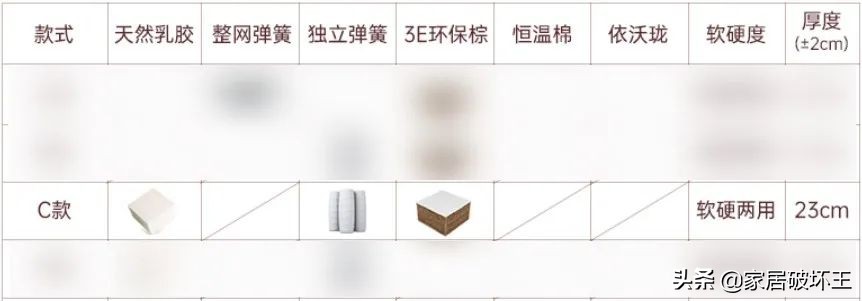 便宜的床垫到底好不好,床垫为什么便宜又适合自己