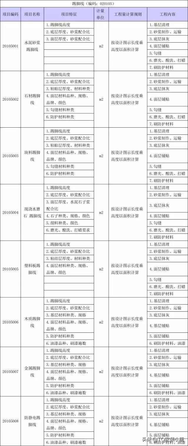 装修工程量计算方法和标准,装修工程量清单计算步骤