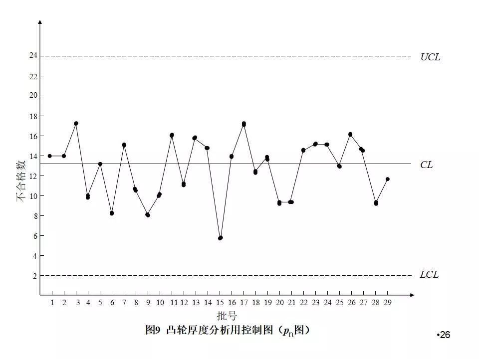 spc控制图的作图方法,spc控制图的绘制方法及判断方法