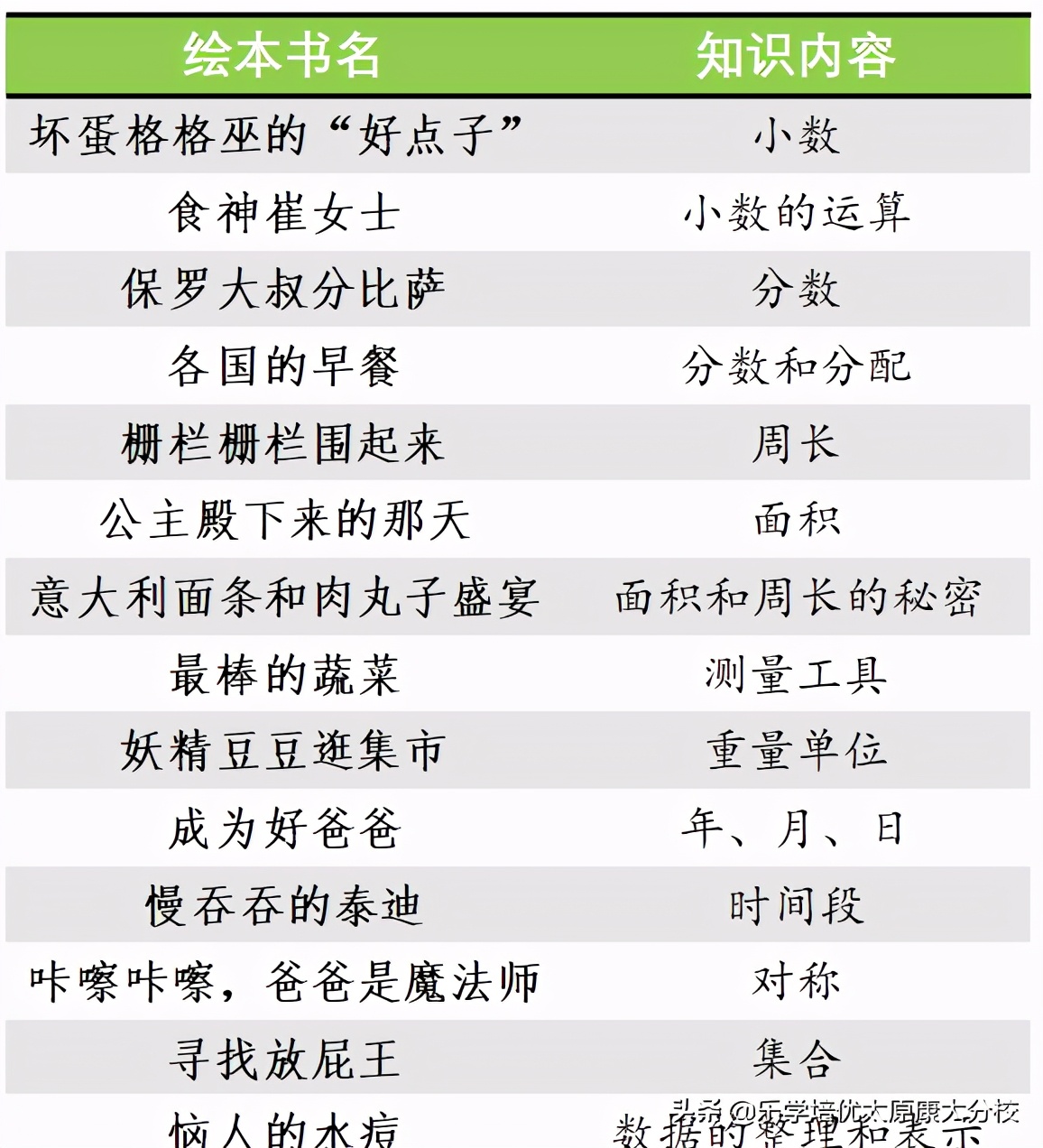 三年级上册数学绘本制作,三年级数学知识点绘本