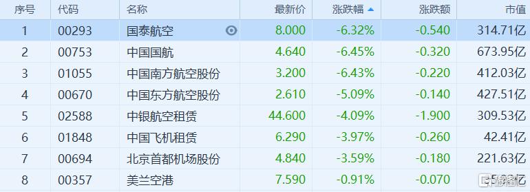 港股证券板块大跌原因,港股突然大跌是怎么回事