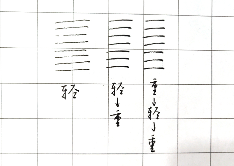 硬笔书法轻重变化和粗细变化,硬笔书法轻重粗细技巧