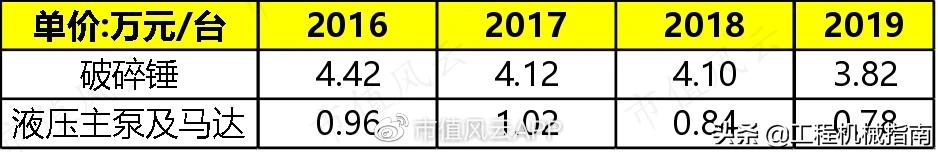 工程机械服务后市场分析,工程机械后市场现状分析