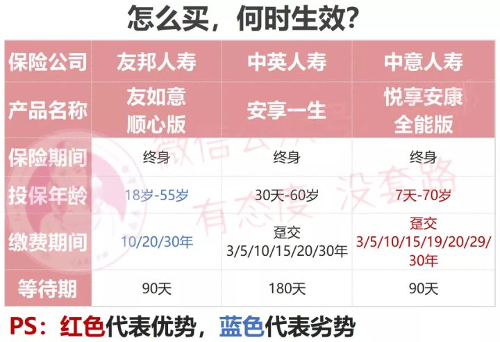 友邦有如意顺心版重大疾病保险,友邦重疾险友如意