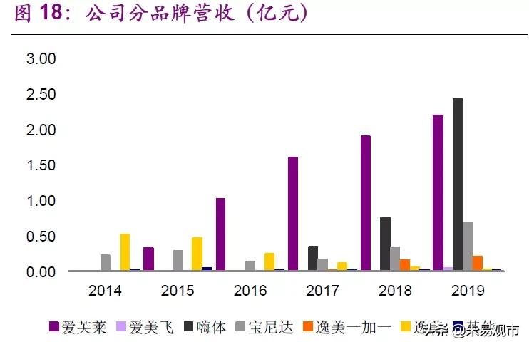 医美耗材新星：爱美客相关思考