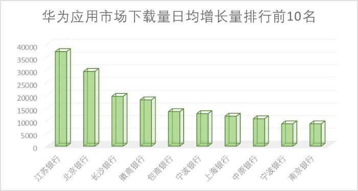 65家城商行手机银行渠道监控：有银行APP版本竟是6年“陈酿”