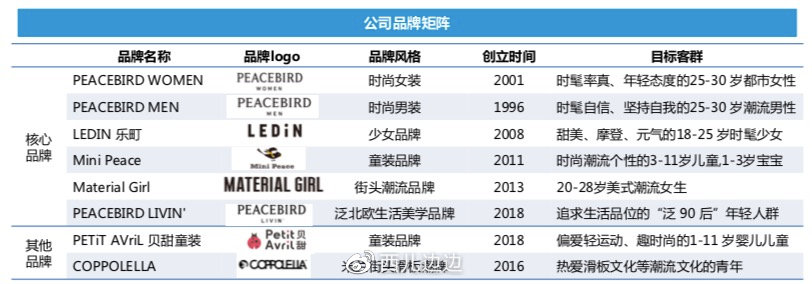 王一博全球代言太平鸟晒单 (官宣王一博代言太平鸟销量)