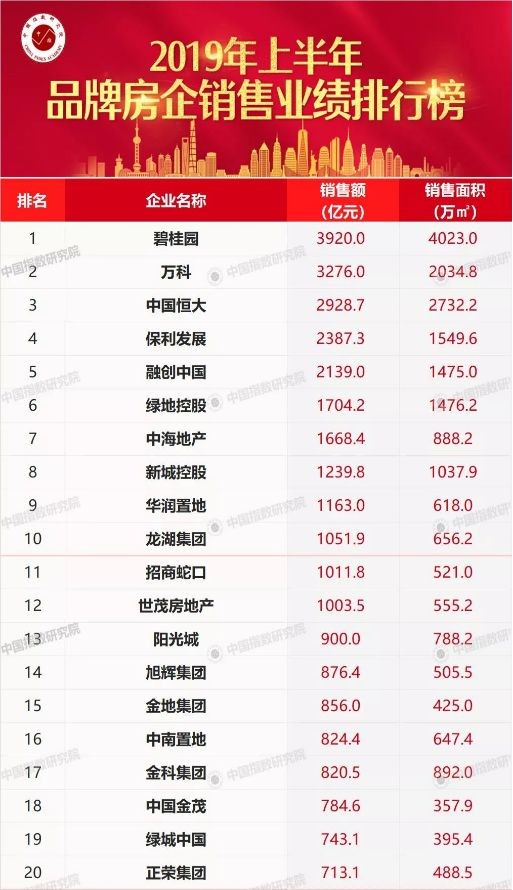重庆多处房产被拍卖,重庆法院拍卖房产全国排第一